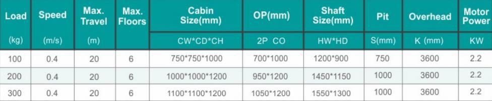 dumbwaiter lift specification